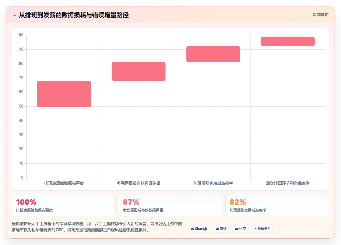 医疗行业AI人事系统排班及合规管理指南