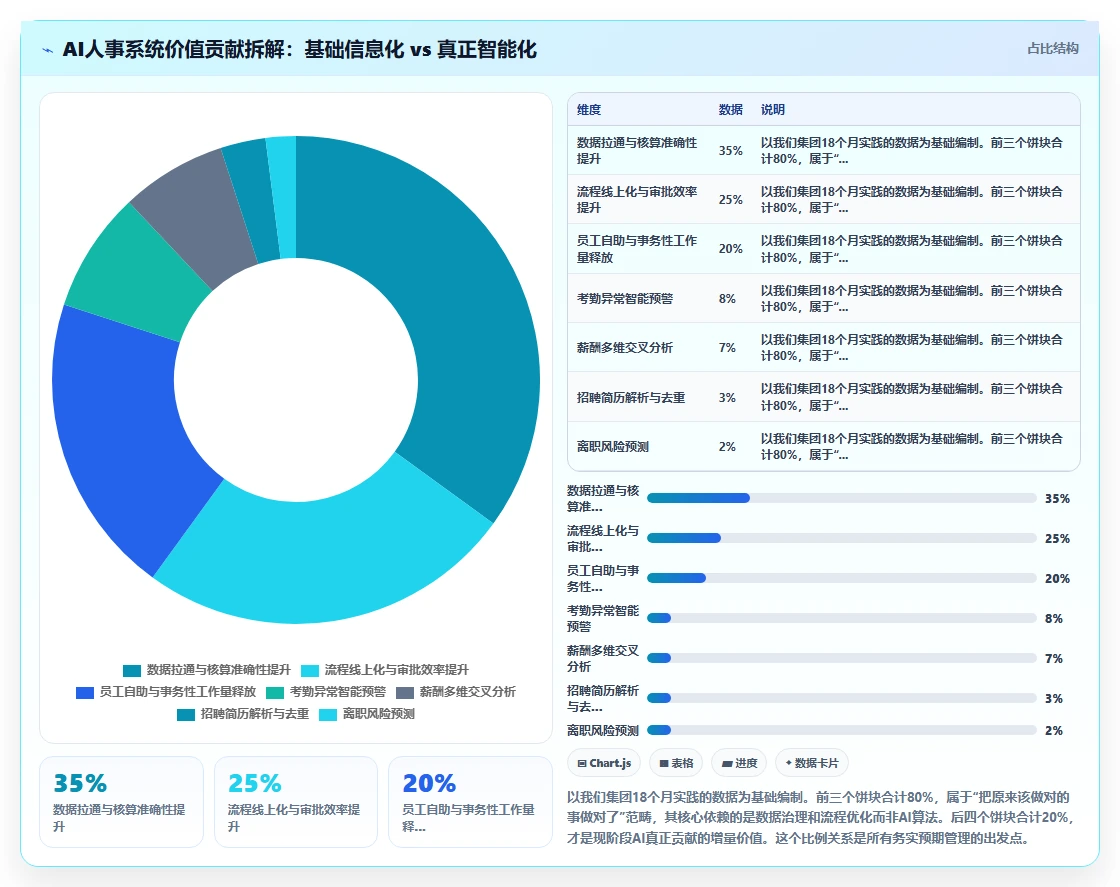 AI人事系统在集团公司的实践经验