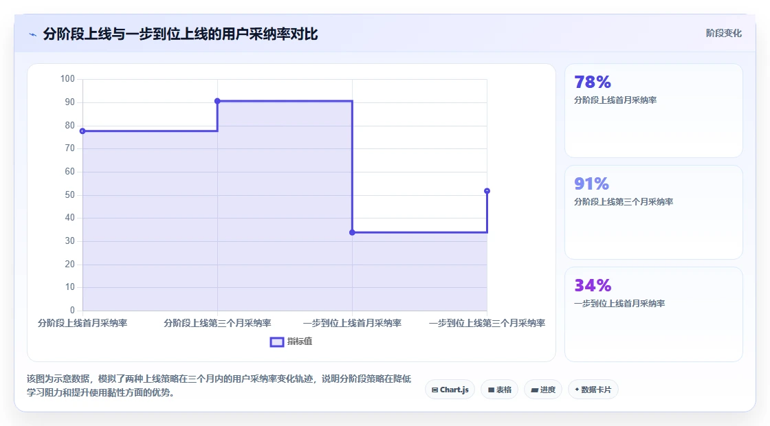 新零售业态下智能人事系统门店管理革新