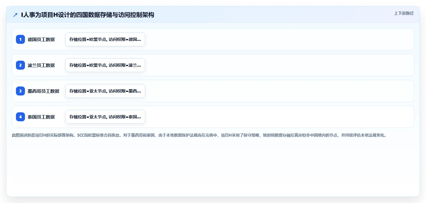 应对出海企业多国劳动法合规的AI人事系统