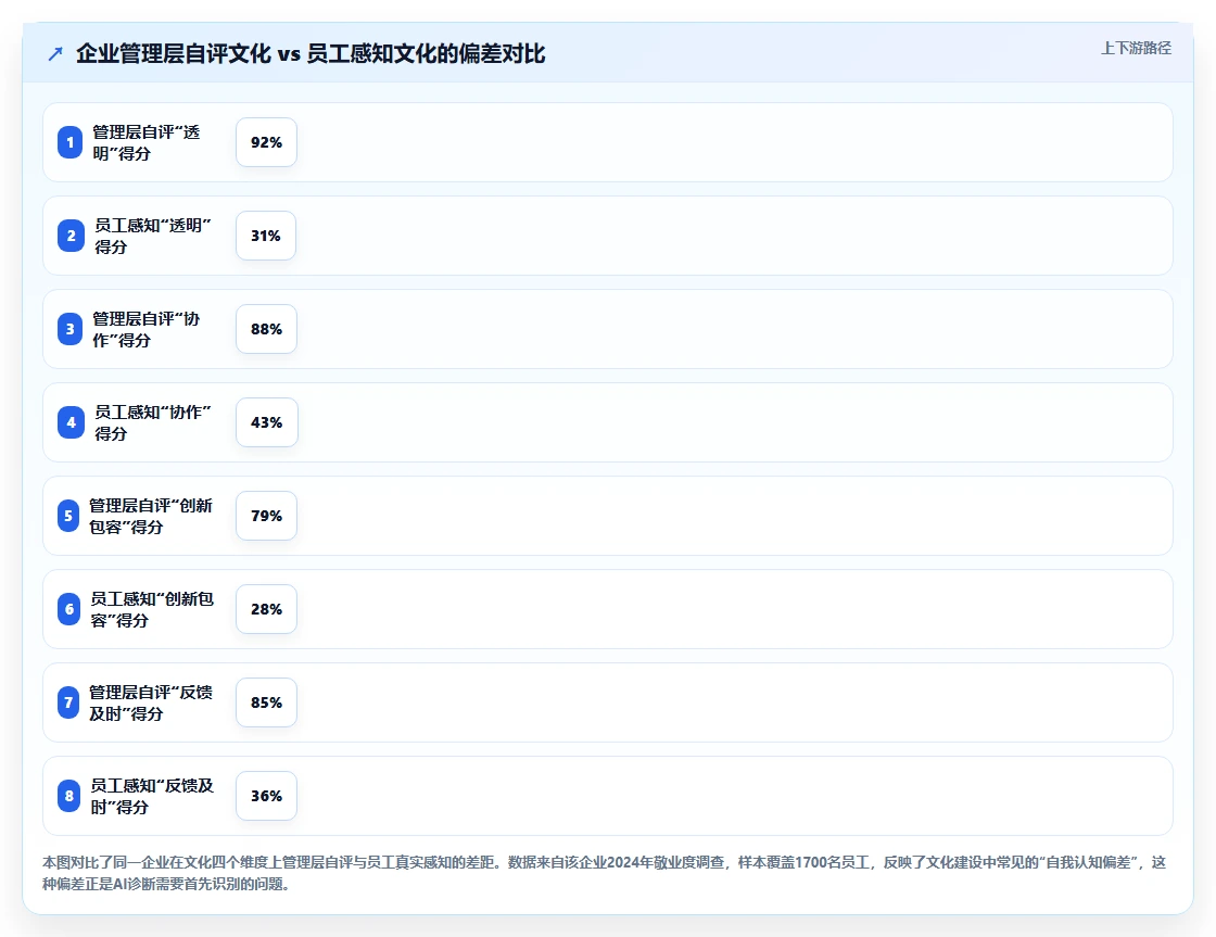 AI人力资源系统在企业文化建设中的角色