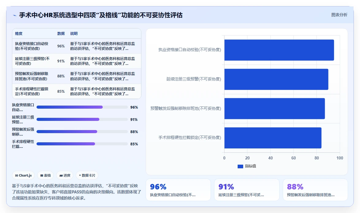 AI人力资源系统在医疗健康行业的数字化转型
