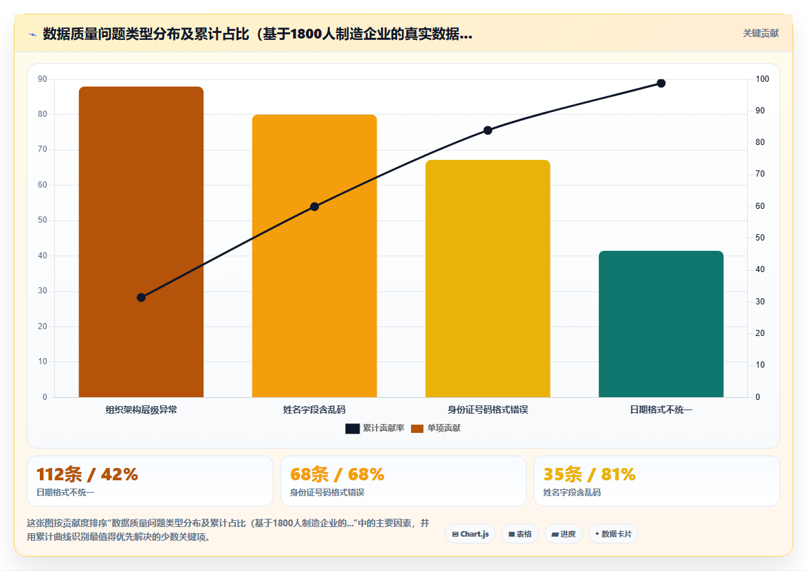 如何将AI人事系统与劳动合同系统集成