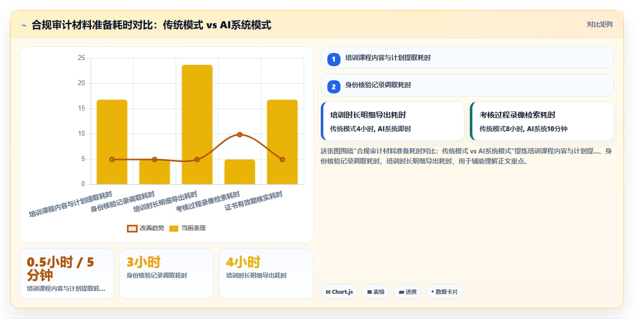 化工行业AI人事系统安全培训与取证管理