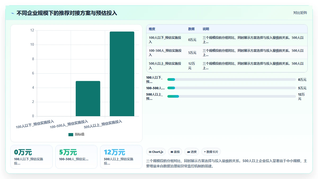 数字化人事系统与人才测评系统数据互传应用
