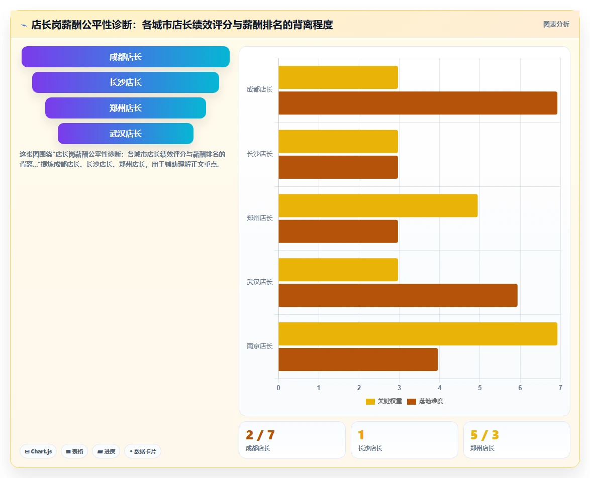 如何用AI人事系统解决跨区域薪酬平衡