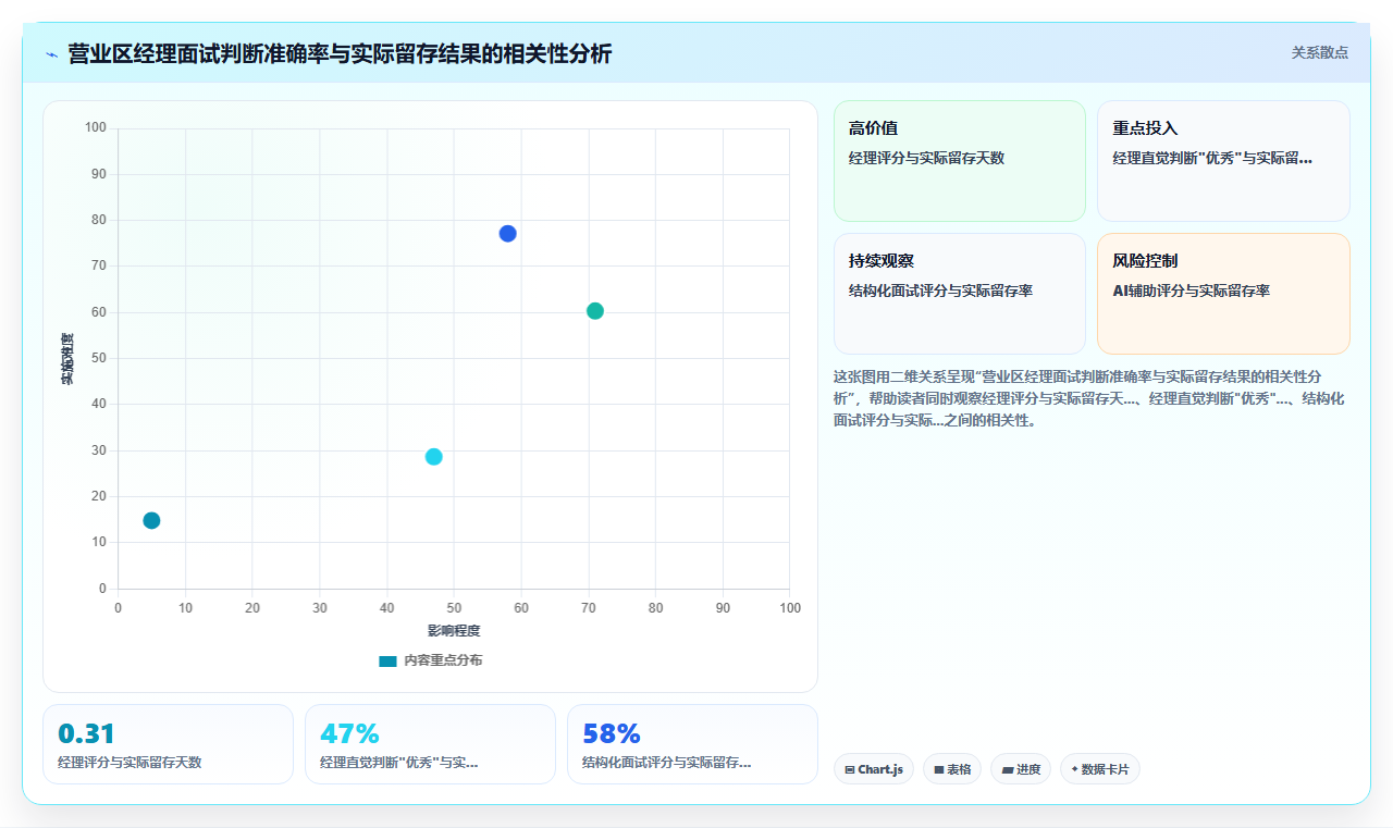 保险行业AI人事系统代理人招募与考核
