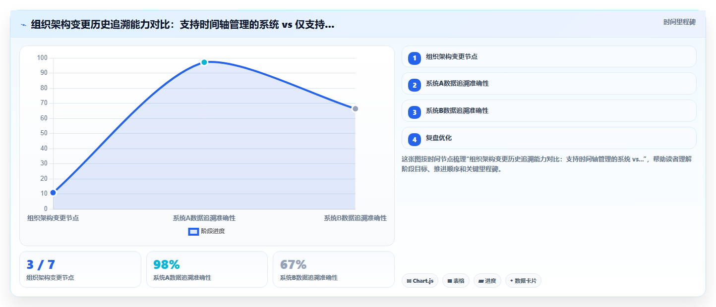 HR技术大会推荐的智能人事系统有哪些