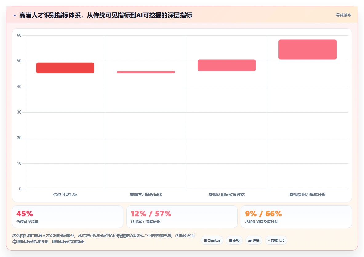 AI人事系统助力企业人才梯队搭建与继任计划