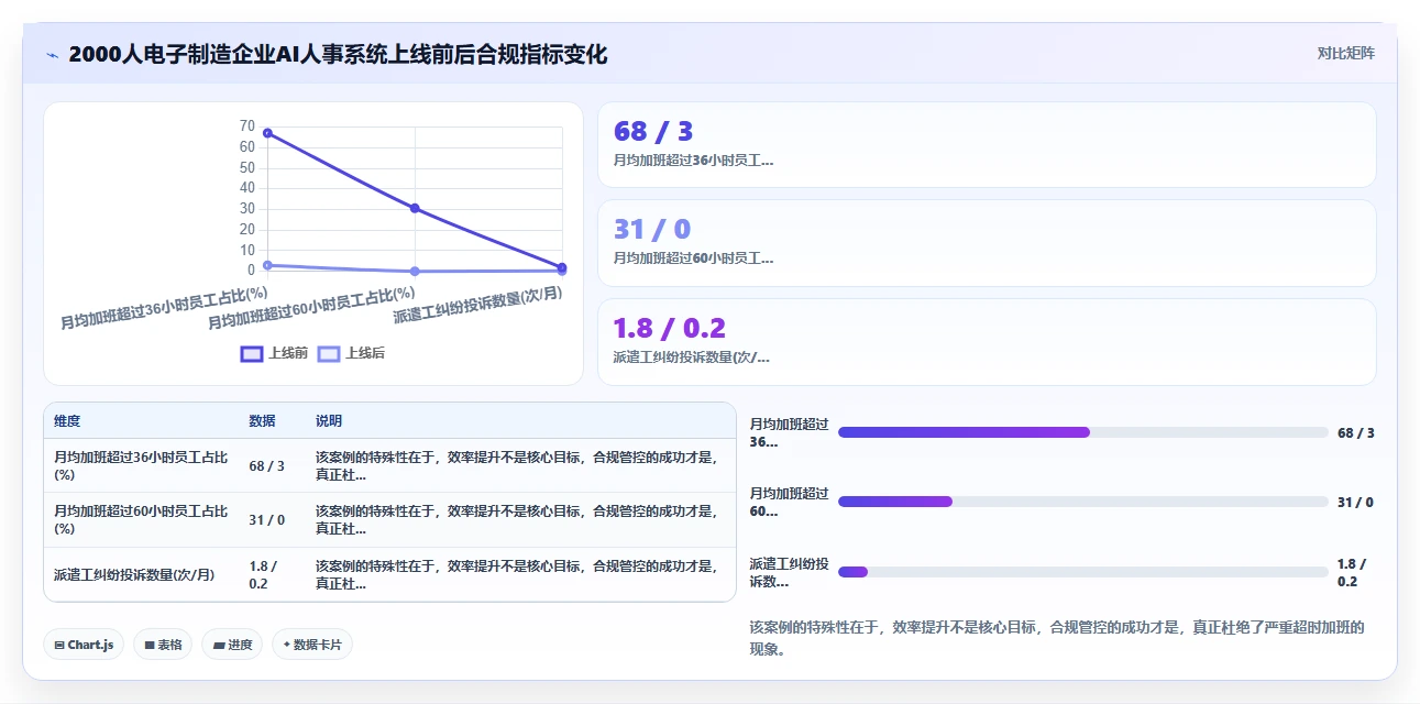 制造业如何借助AI人事系统提升考勤核算效率