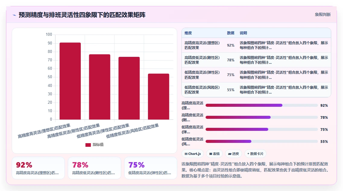 进口超市AI人事系统收银排班与客流量匹配