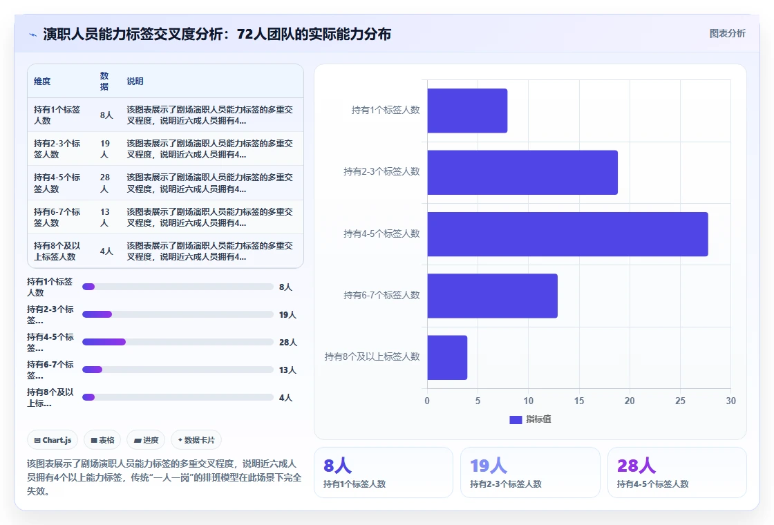 演出剧场AI人事系统演职人员排班管理