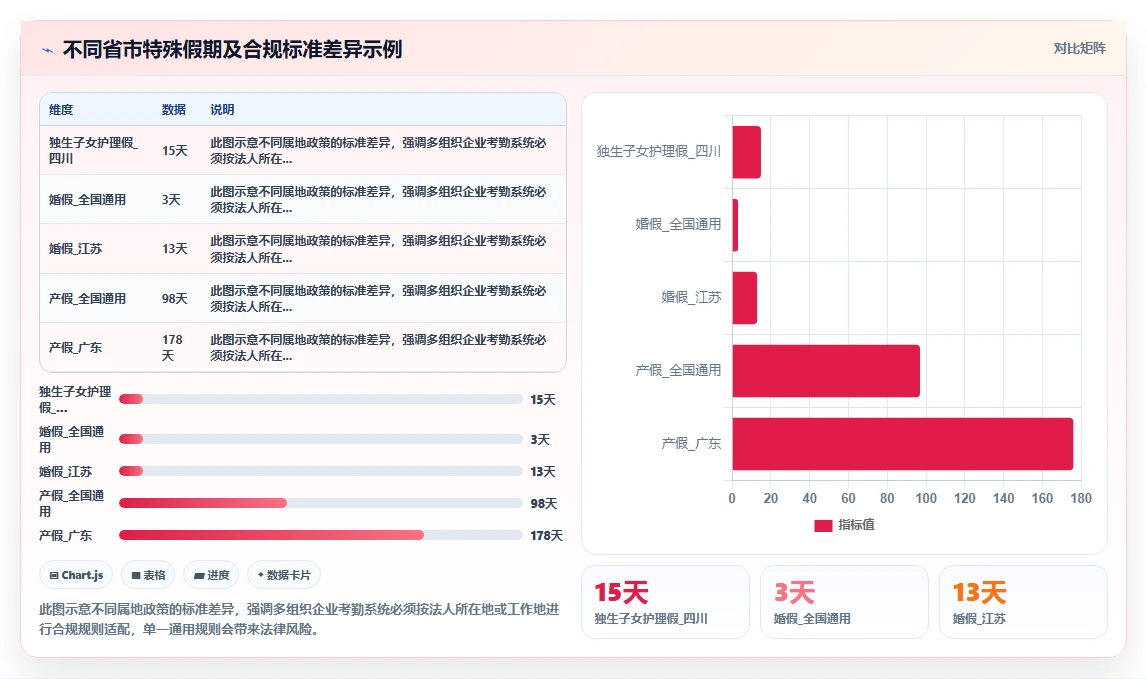 多组织企业企业数字化人事系统实施的难点分析