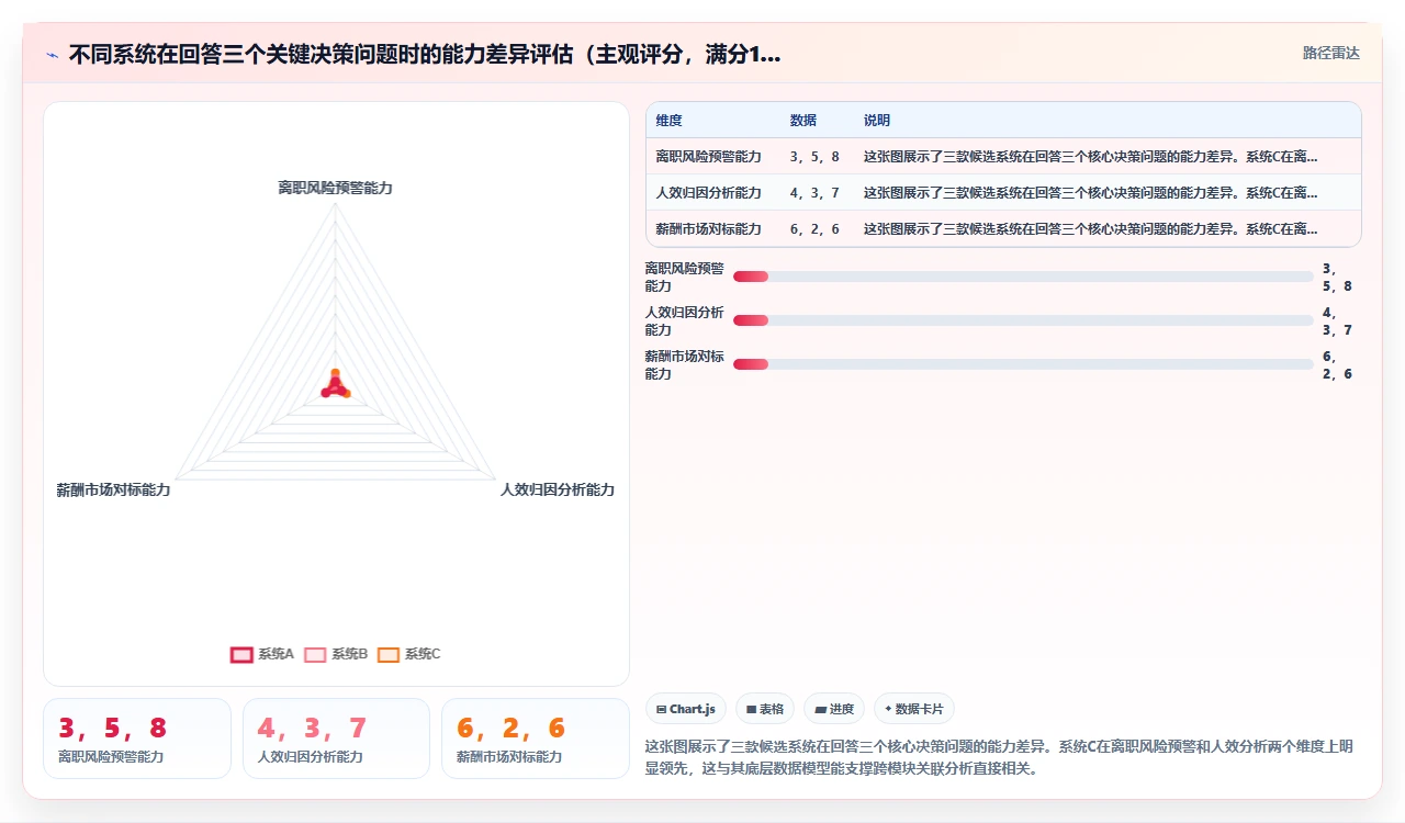 用了两年，我给出人事系统排行榜