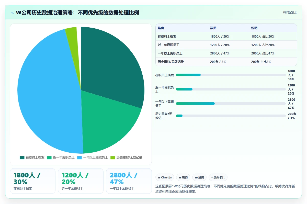 人事系统在生产型企业的实践经验
