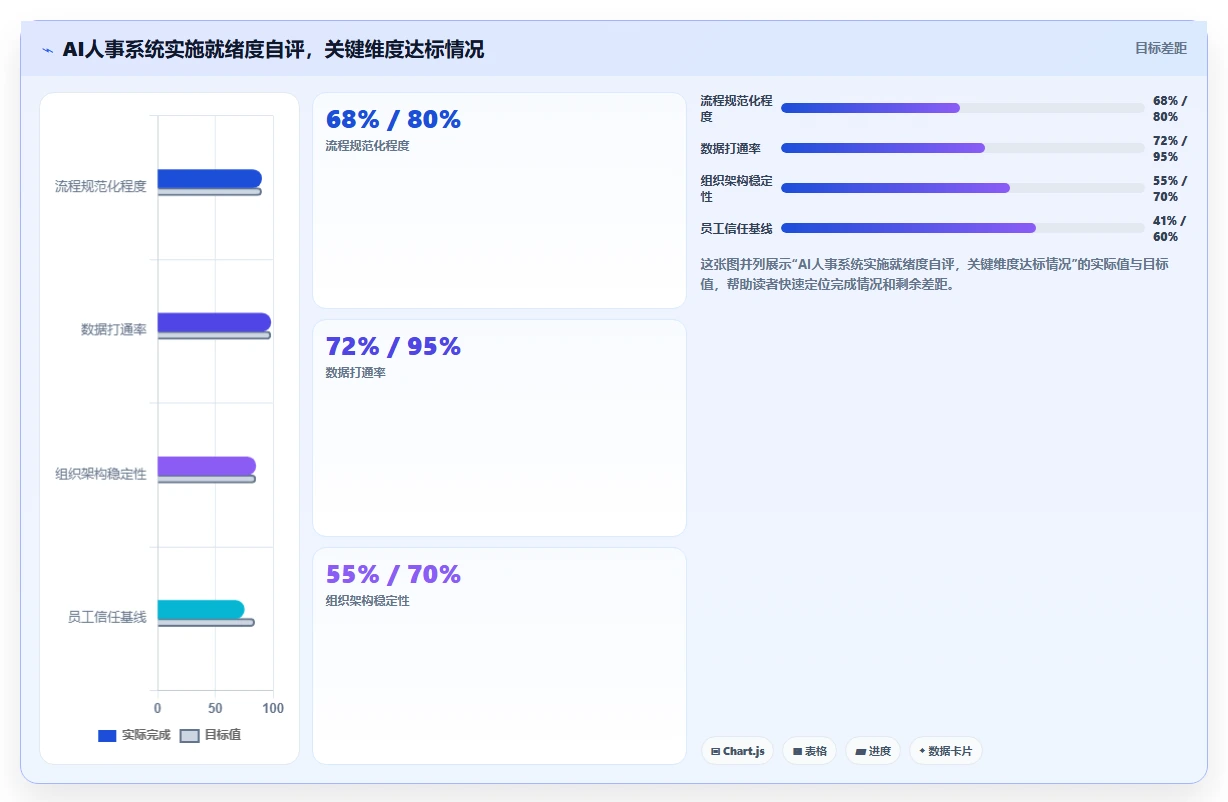 互联网企业企业AI人事系统实施的难点分析