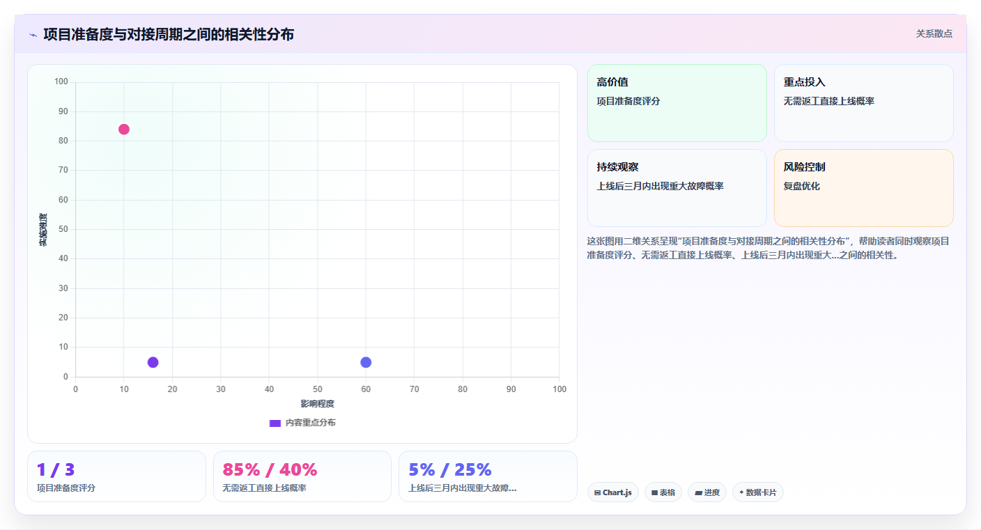 AI人事系统接口对接