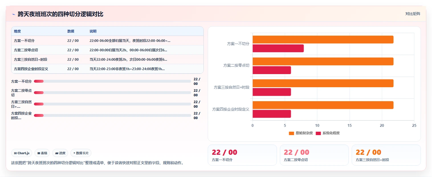 工作制复杂如综合工时制的AI人事系统算薪规则配置
