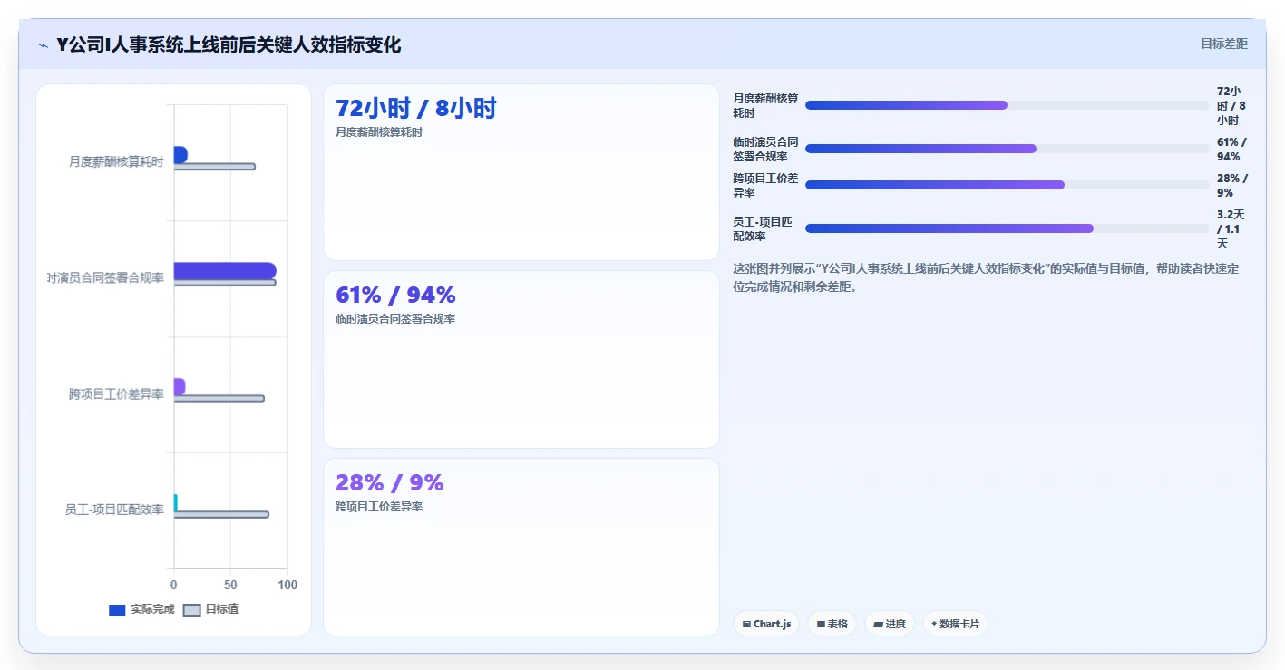 影视剧组智能HR系统临时演员多剧组排期管理