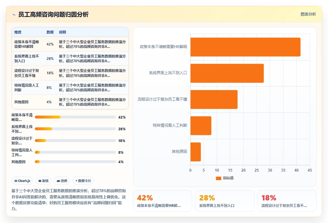 AI人事系统功能清单