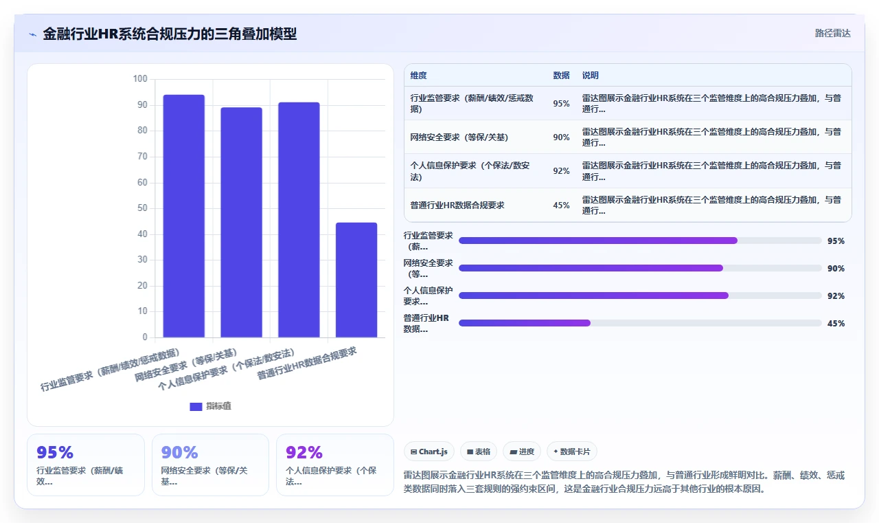 智能HR系统在金融行业的合规性考虑
