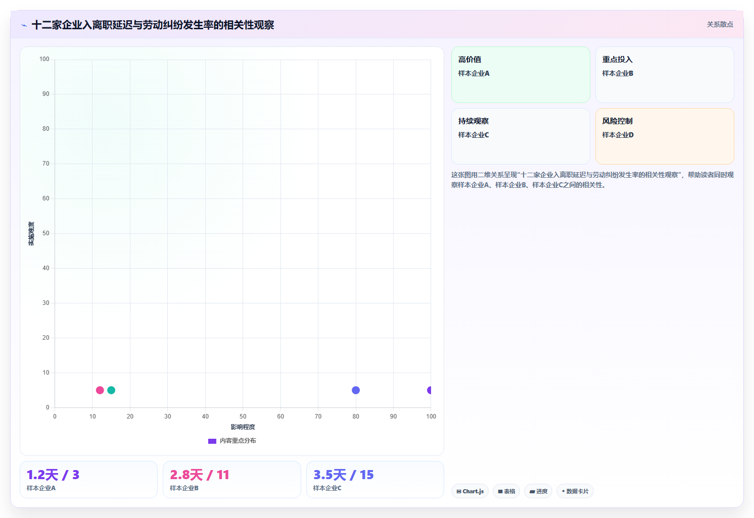 智能人事系统应对蓝领高频入离职管理挑战