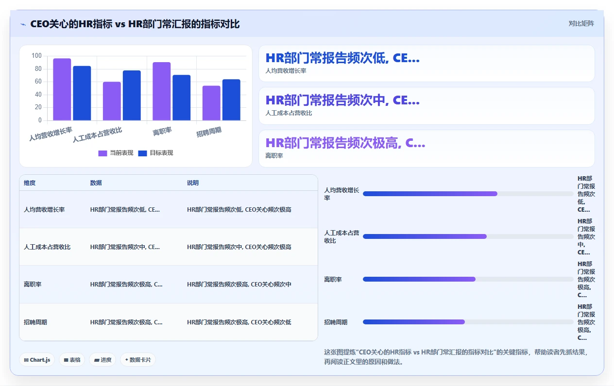 人力资源数字化系统