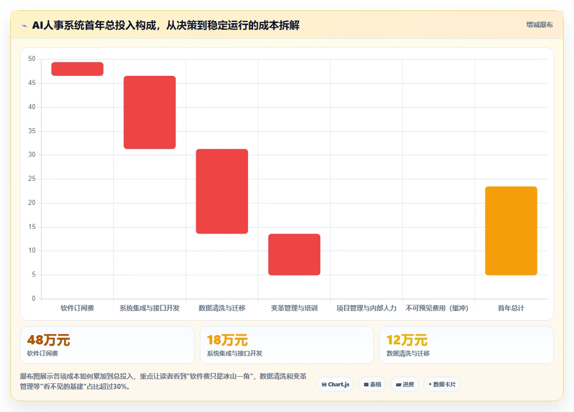 AI人事系统在中大型企业的具体实施步骤