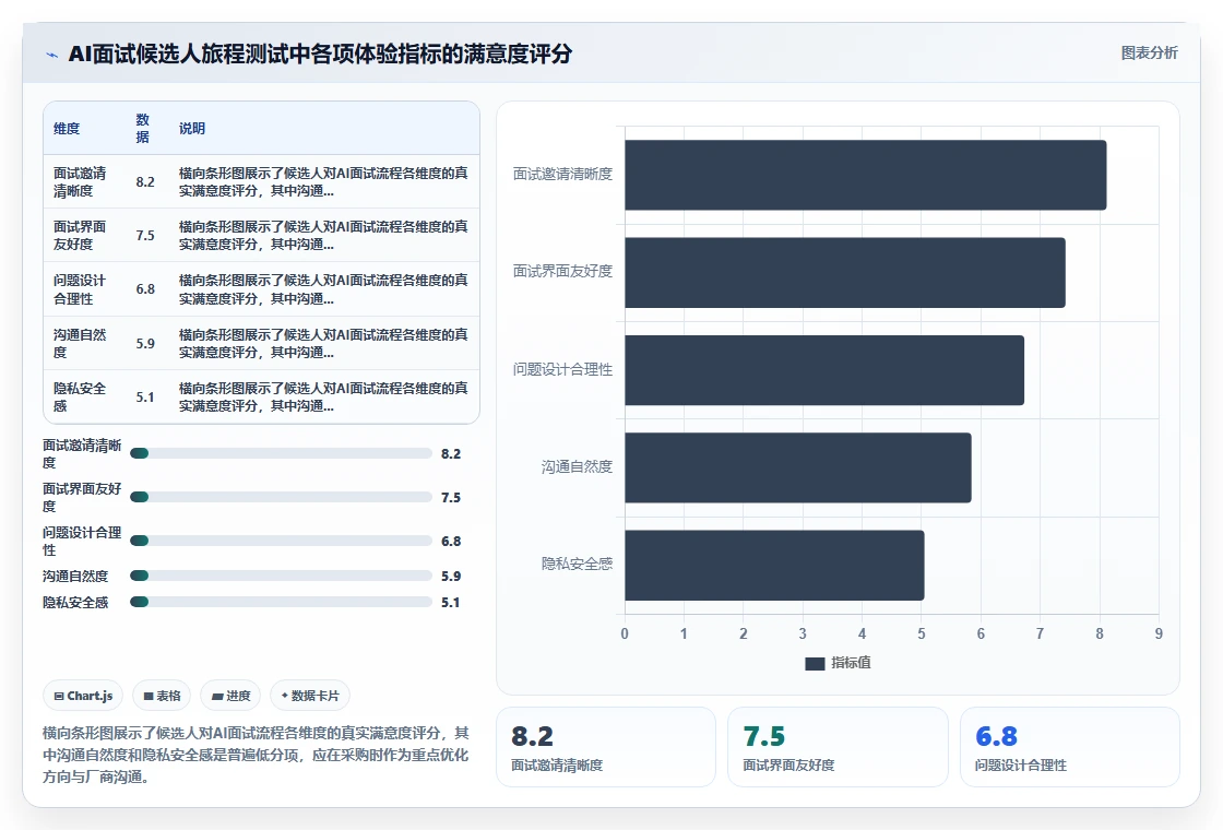 AI招聘专员采购注意事项