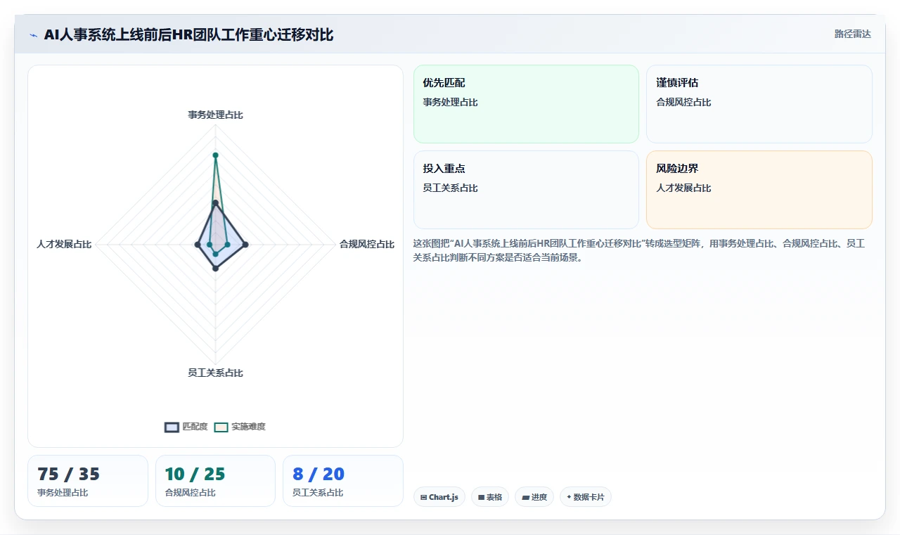 AI人事系统在医疗健康行业的数字化转型