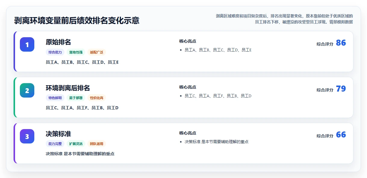 AI人事系统绩效结果智能分析有哪些优势