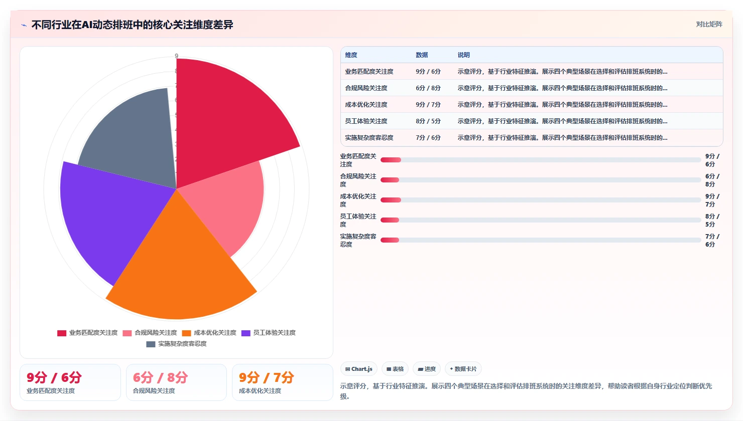 AI人事系统如何实现基于业务预测的动态排班