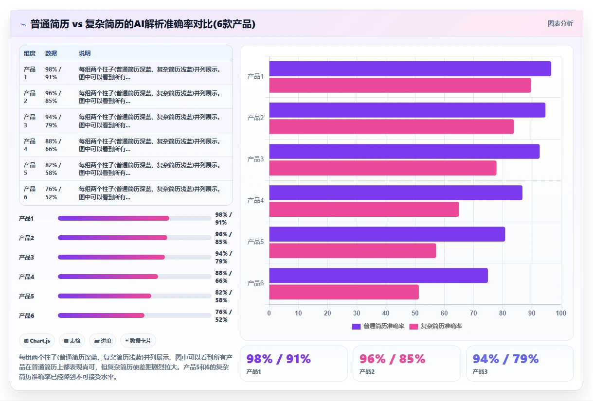 AI人事系统排行前十功能对比详解