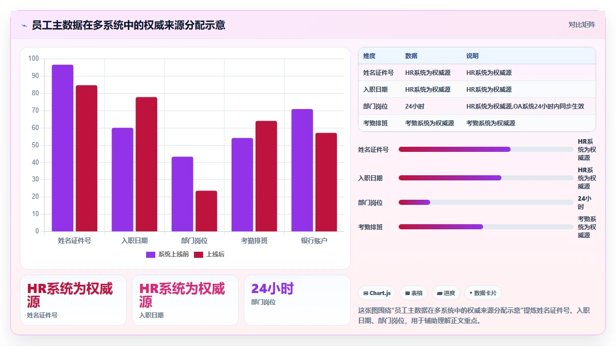 AI人资系统与API接口平台的集成需求