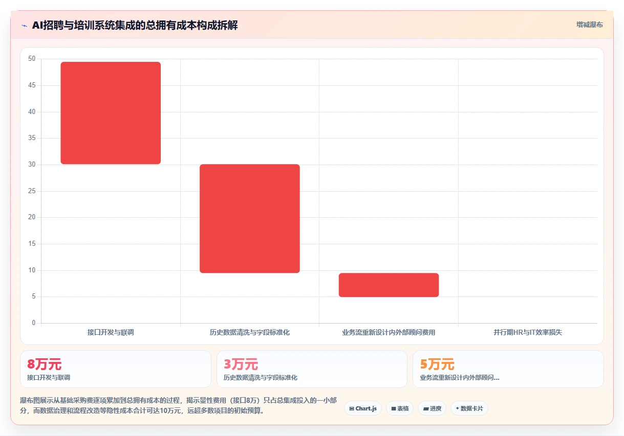 AI招聘专员与培训系统的集成成本对比
