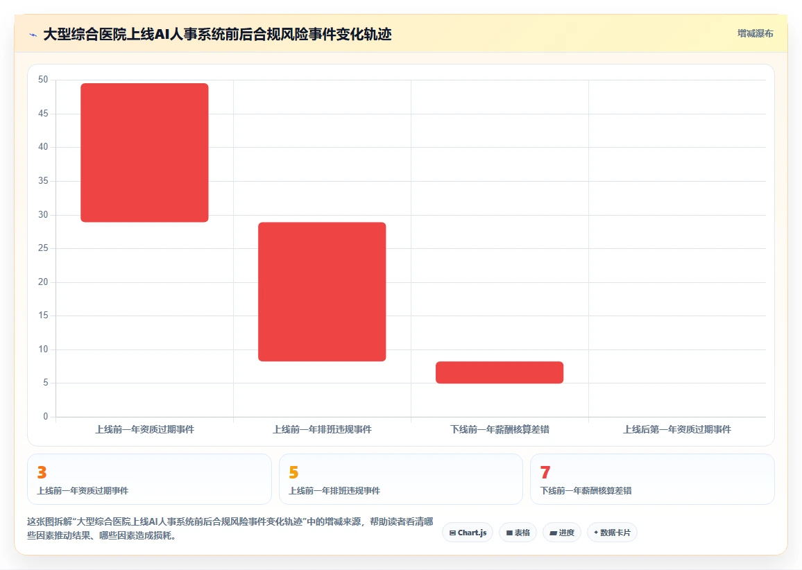AI人事系统如何优化医疗健康业务流程