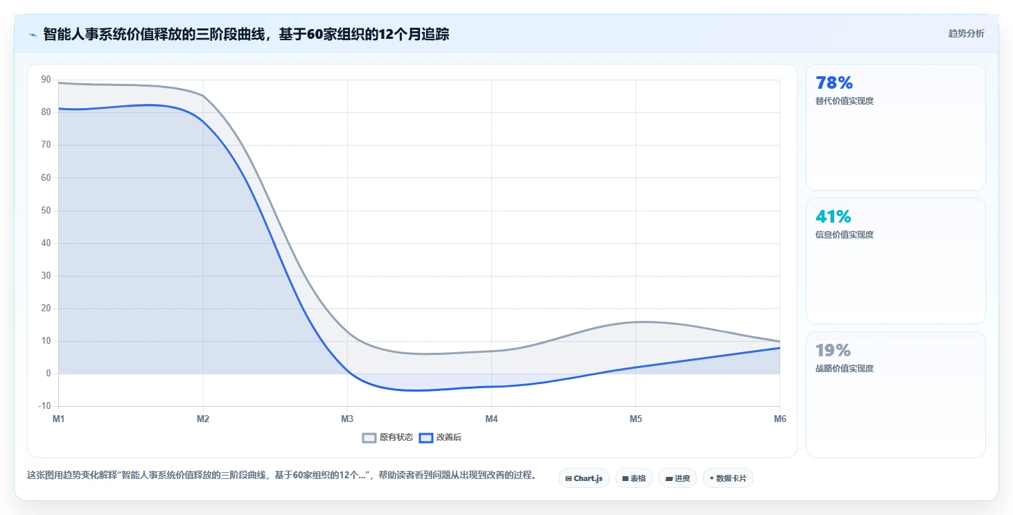 智能人事系统