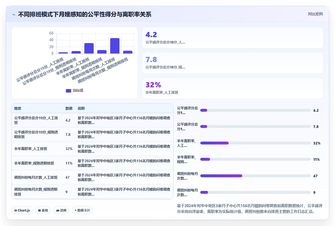月子中心月嫂排班与AI人力资源系统
