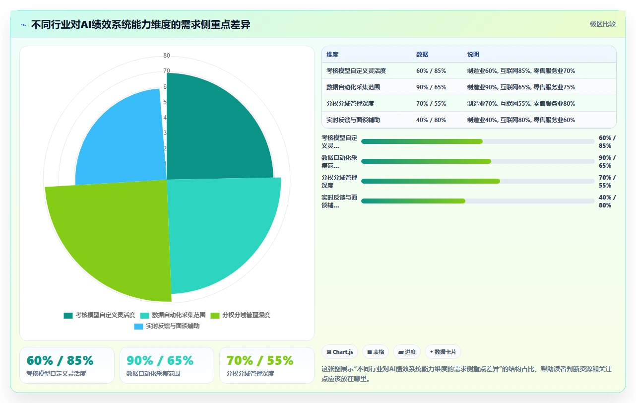 AI绩效专员选型指南