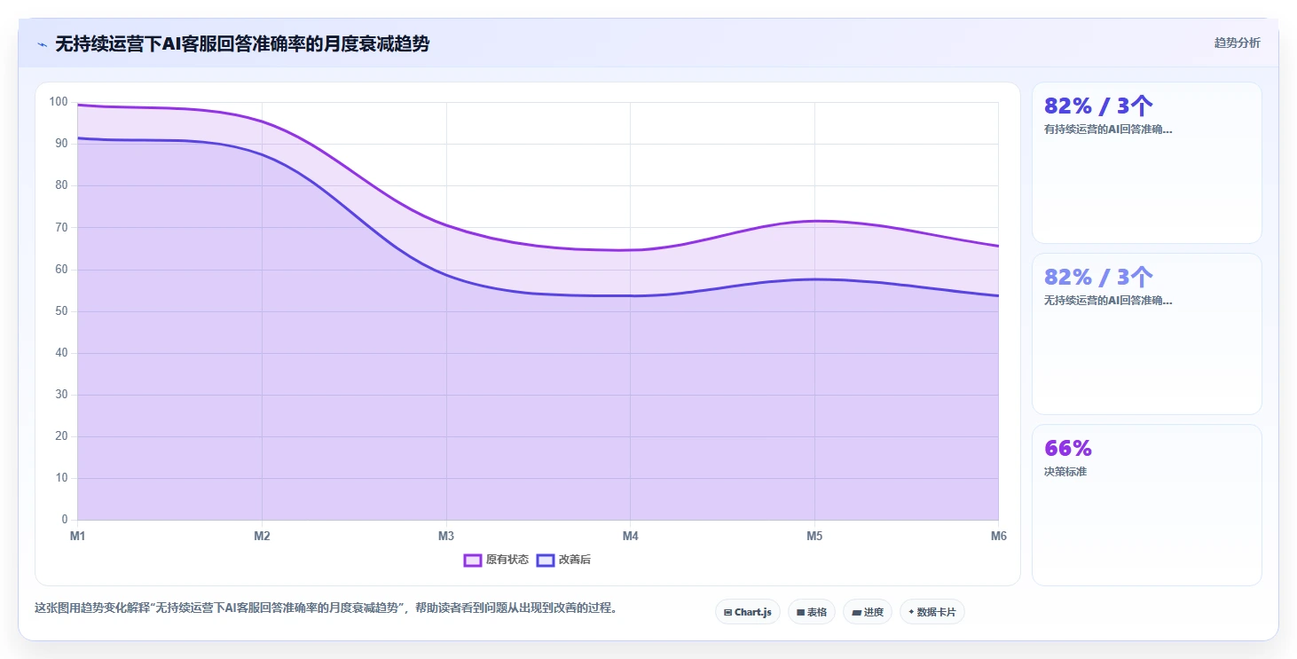 AI人力资源系统提升共享服务中心效率策略