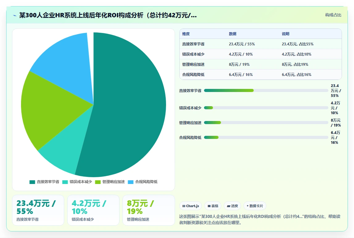 企业级人力资源数字化系统解决方案