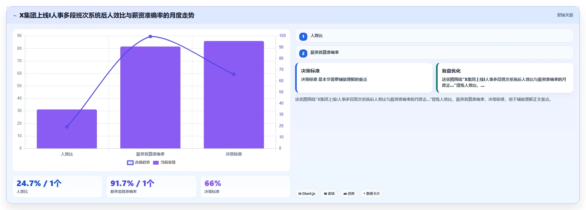 哪个AI人事系统支持多段班次