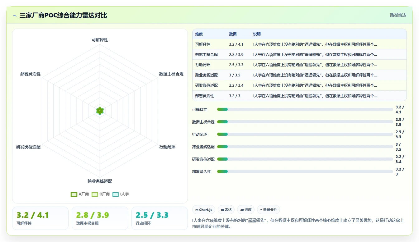 AI人事系统绩效结果智能分析平台的选购标准
