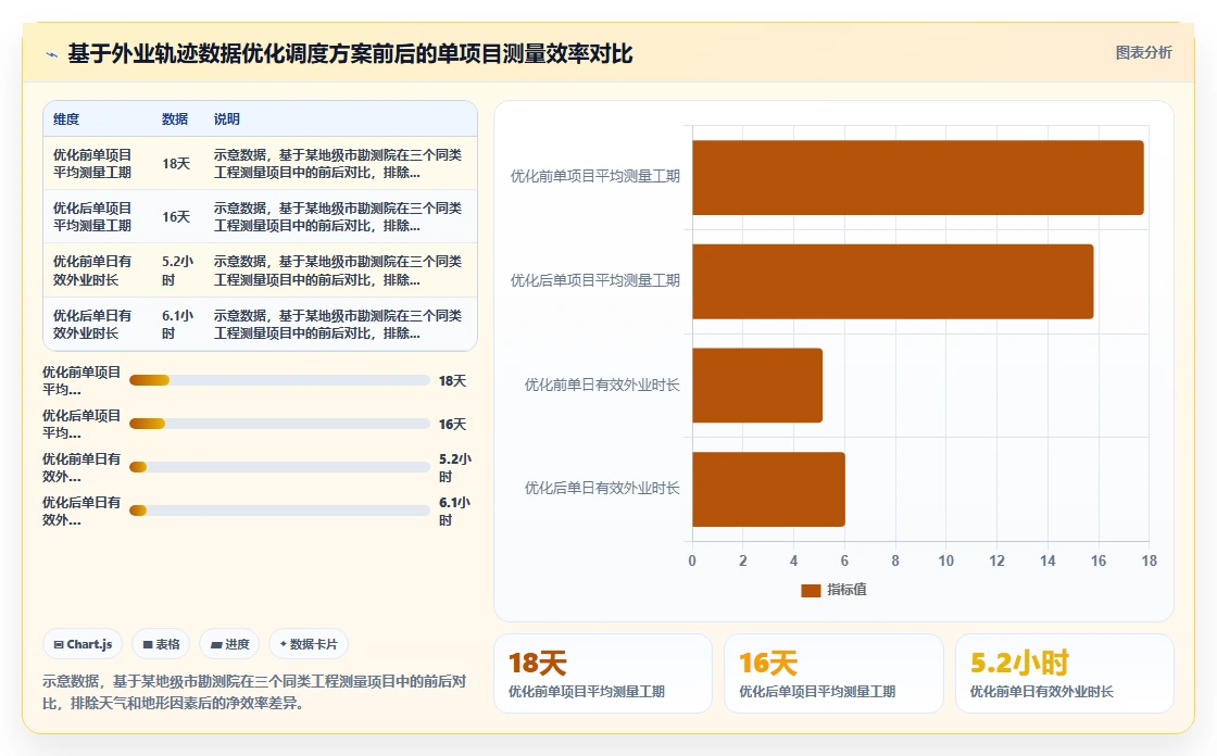 测绘单位数字化人事系统外业人员轨迹考勤方案