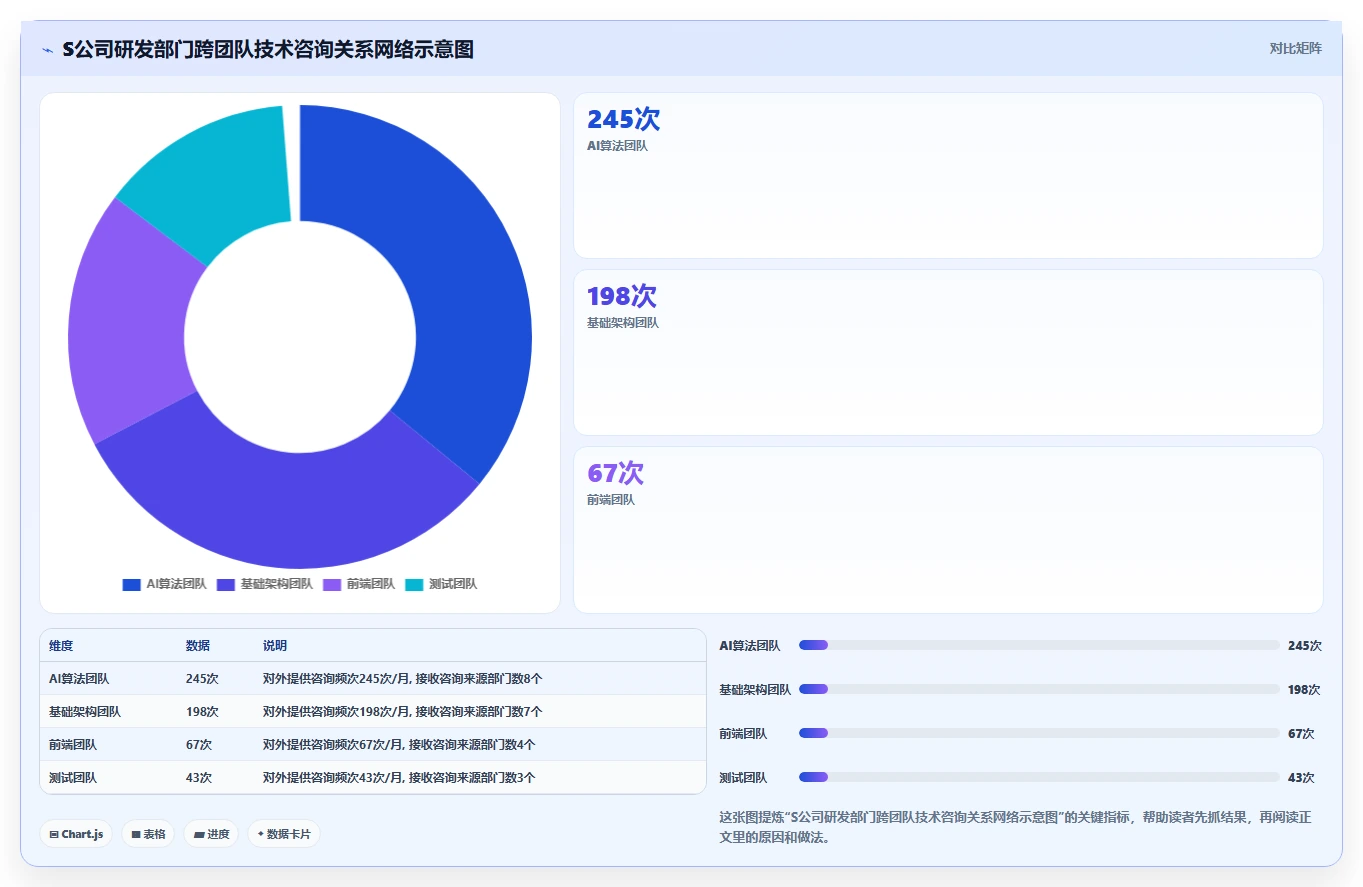 AI人事系统在高科技企业的应用技巧