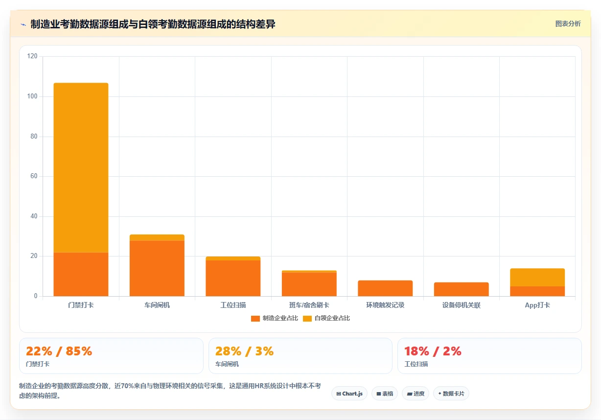 AI人事系统如何适应制造业需求