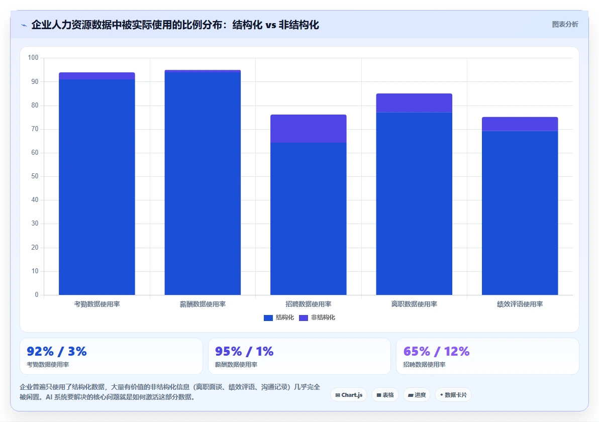AI人事系统与eHR系统的主要区别