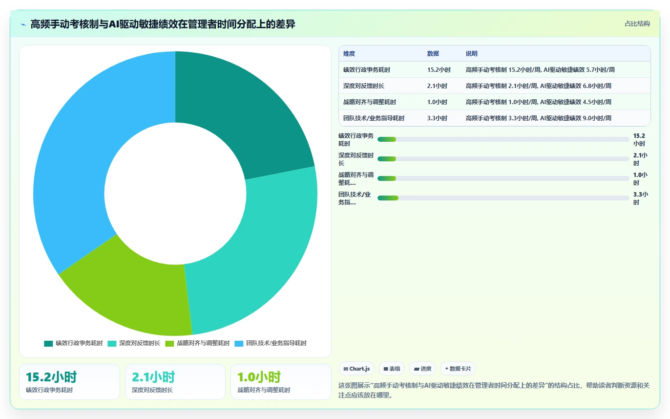 科技创新企业AI人事系统敏捷绩效实践白皮书