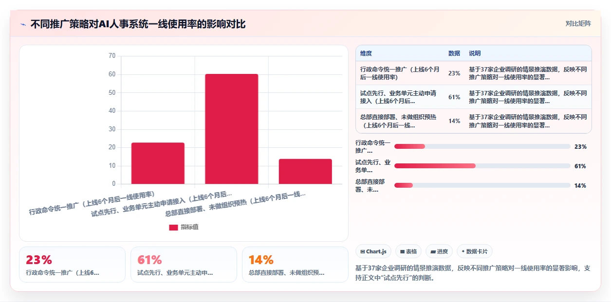 集团公司AI人事系统应用案例