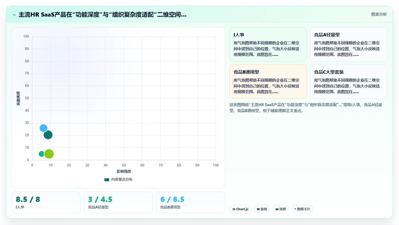 人力资源数字化系统一站式解决方案